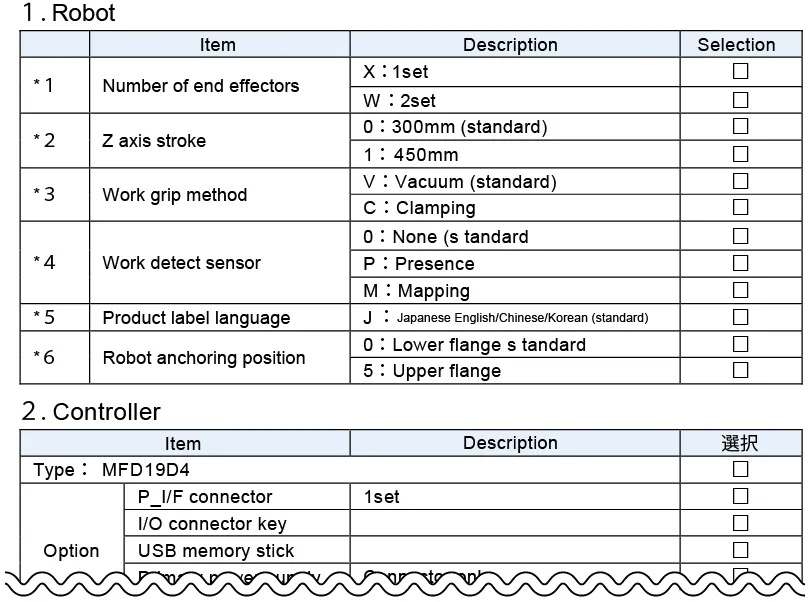 Specification checklist